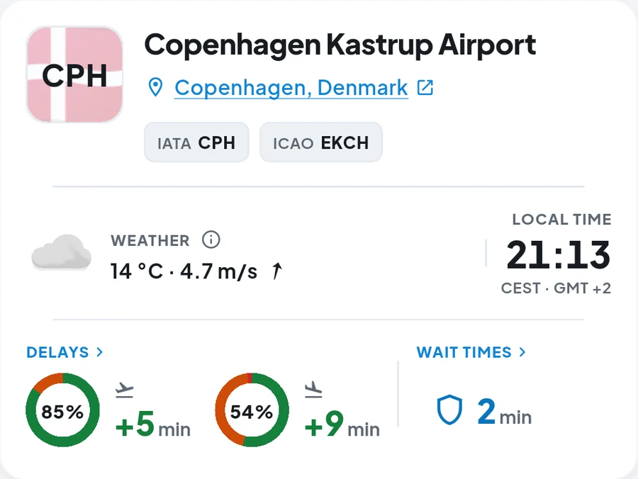 Airport Intelligence for Copenhagen on Android: 14 °C at 21:13 local time, 85% of departures on time at 5 minutes average delay, 54% of arrivals on time at 9 minutes, and a 2-minute security wait